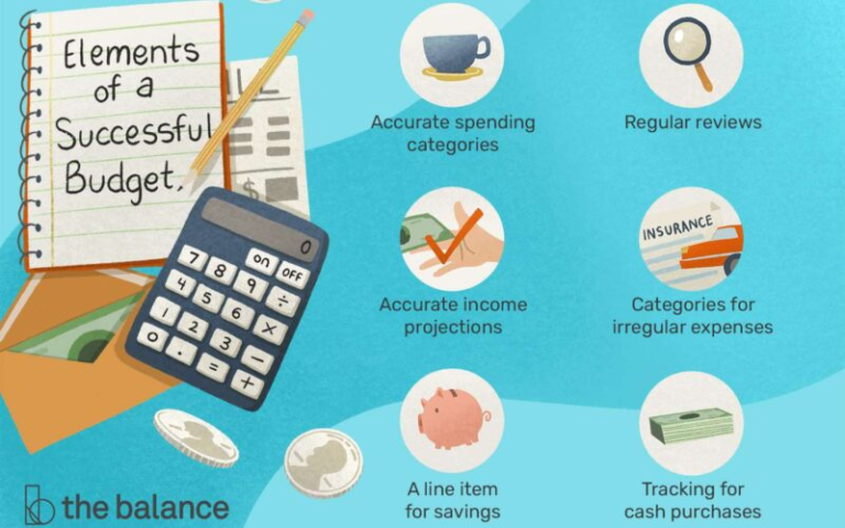 What are different categories of spending What are different categories of spending